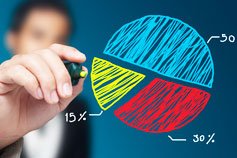 Certificate in Financial Management
